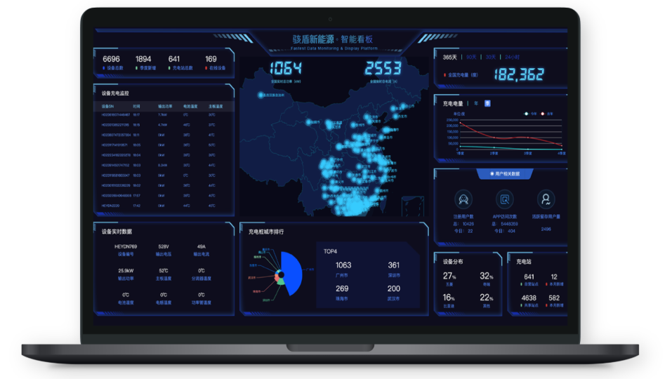 充电融合管理平台